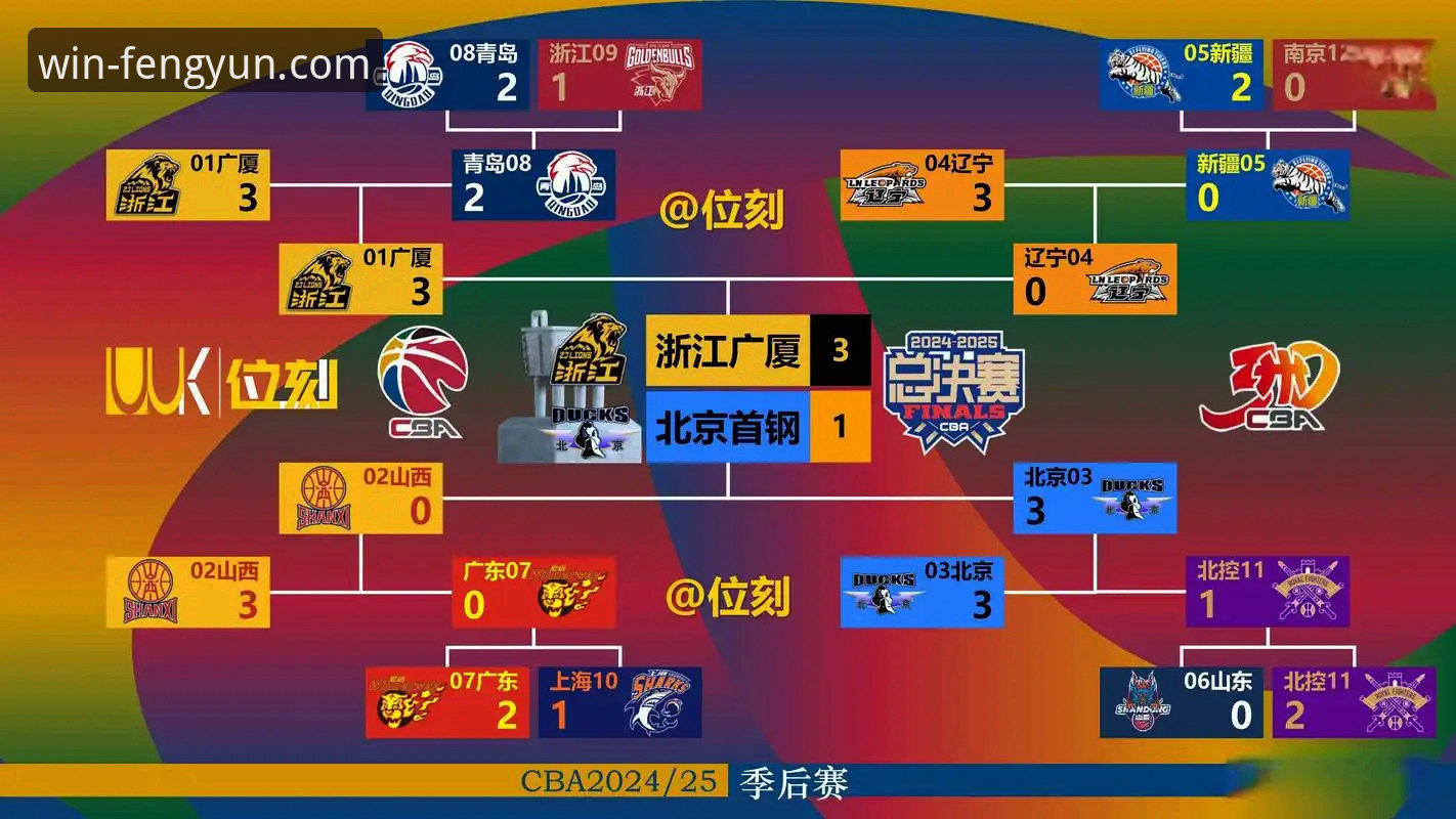 资深用户老张分享：如何通过风云体育APP沉浸式复盘CBA焦点战